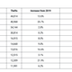 A table of the top ten most-stolen vehicles in the US for 2020, including most-stolen model year